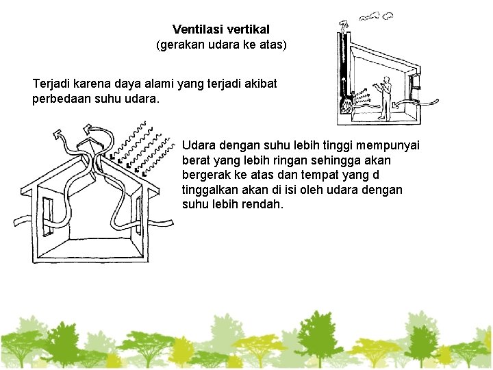 Ventilasi vertikal (gerakan udara ke atas) Terjadi karena daya alami yang terjadi akibat perbedaan