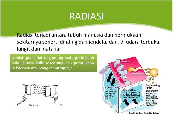 RADIASI Radiasi terjadi antara tubuh manusia dan permukaan sekitarnya seperti dinding dan jendela, dan,