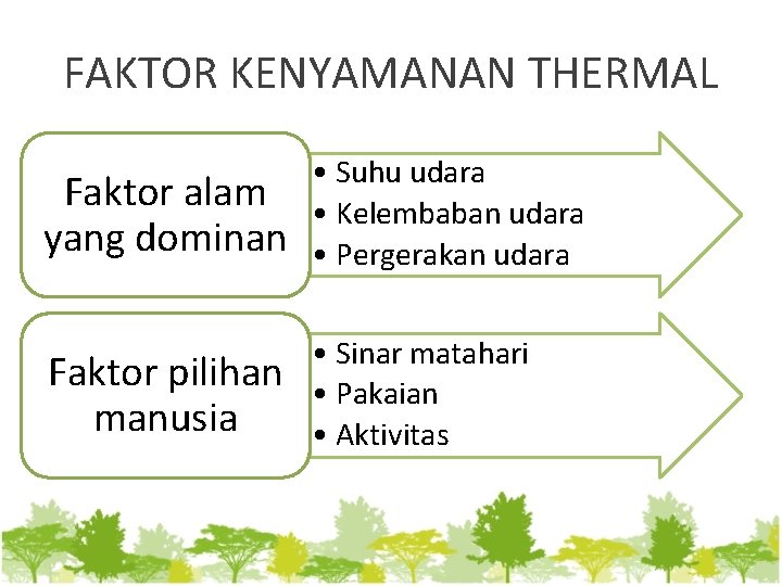 FAKTOR KENYAMANAN THERMAL Faktor alam yang dominan • Suhu udara • Kelembaban udara •