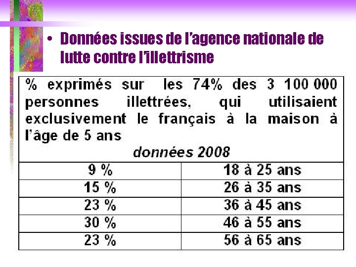 • Données issues de l’agence nationale de lutte contre l’illettrisme 