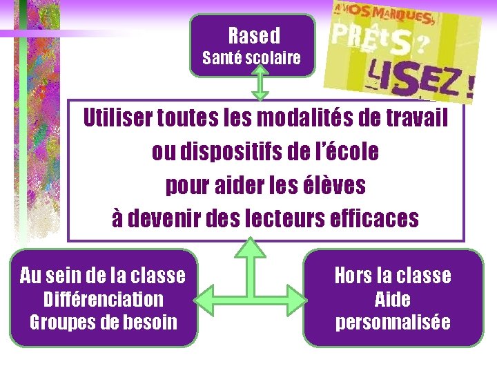 Rased Santé scolaire Utiliser toutes les modalités de travail ou dispositifs de l’école pour