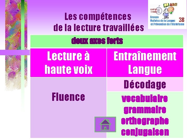 Les compétences de la lecture travaillées deux axes forts Lecture à haute voix Fluence