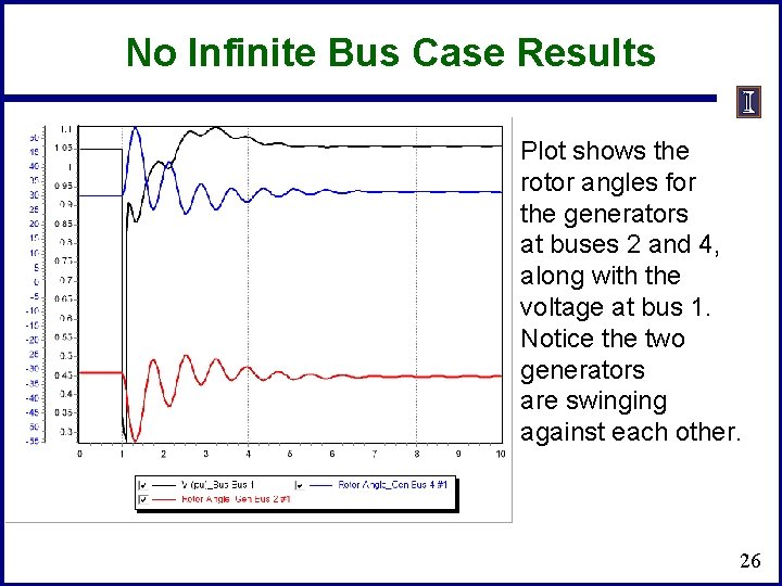 No Infinite Bus Case Results Plot shows the rotor angles for the generators at