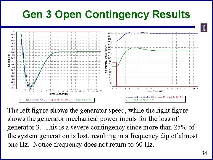 Gen 3 Open Contingency Results The left figure shows the generator speed, while the