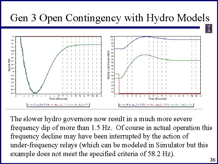 Gen 3 Open Contingency with Hydro Models The slower hydro governors now result in