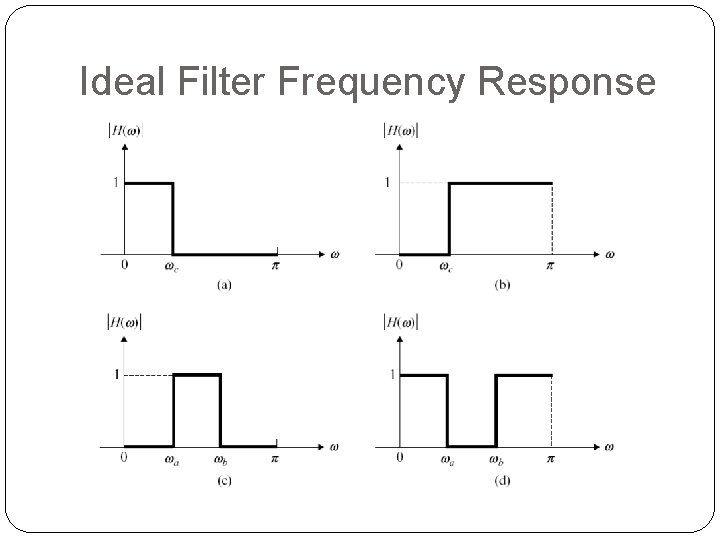 Ideal Filter Frequency Response Ideal Filter Frequency Response