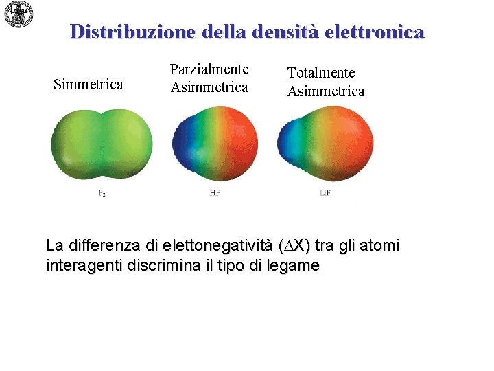 Distribuzione della densità elettronica Simmetrica Parzialmente Asimmetrica Totalmente Asimmetrica La differenza di elettonegatività (