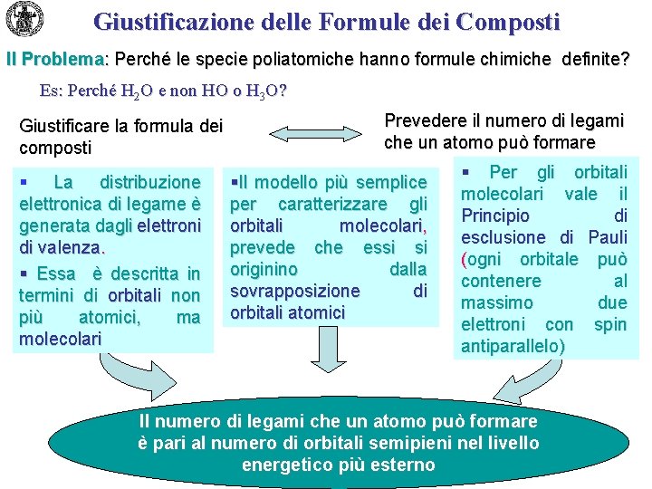 Giustificazione delle Formule dei Composti Il Problema: Perché le specie poliatomiche hanno formule chimiche