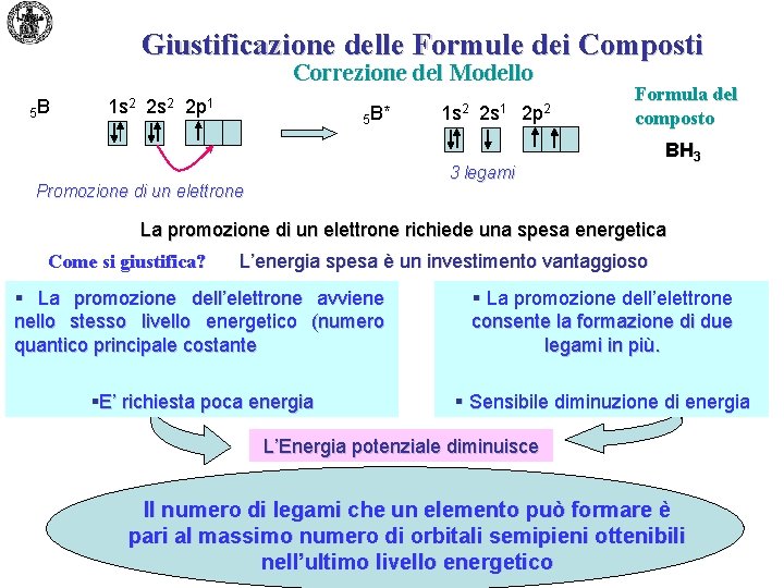 Giustificazione delle Formule dei Composti Correzione del Modello 5 B 1 s 2 2