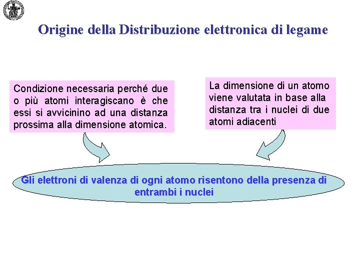 Origine della Distribuzione elettronica di legame Condizione necessaria perché due o più atomi interagiscano