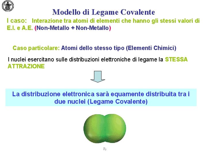 Modello di Legame Covalente I caso: Interazione tra atomi di elementi che hanno gli