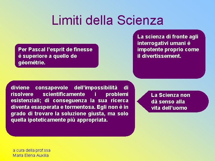 Limiti della Scienza Per Pascal l’esprit de finesse è superiore a quello de géométrie.