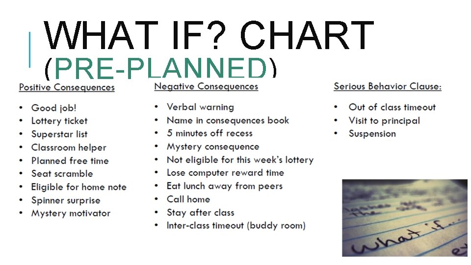 WHAT IF? CHART (PRE-PLANNED) 