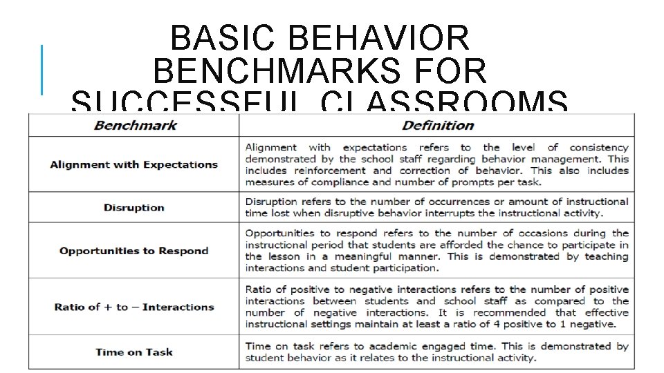 BASIC BEHAVIOR BENCHMARKS FOR SUCCESSFUL CLASSROOMS 