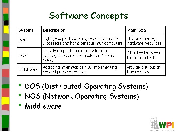 Software Concepts System Description Main Goal DOS Tightly-coupled operating system for multiprocessors and homogeneous