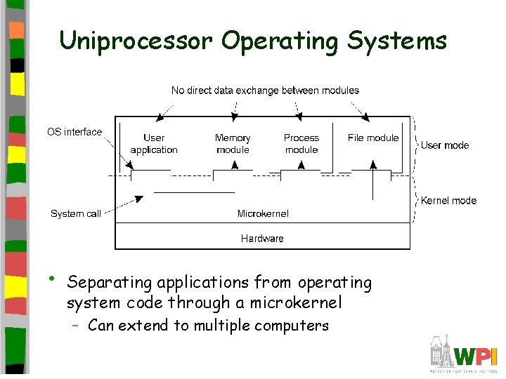 Uniprocessor Operating Systems • Separating applications from operating system code through a microkernel –