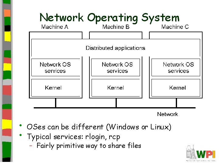 Network Operating System • • OSes can be different (Windows or Linux) Typical services: