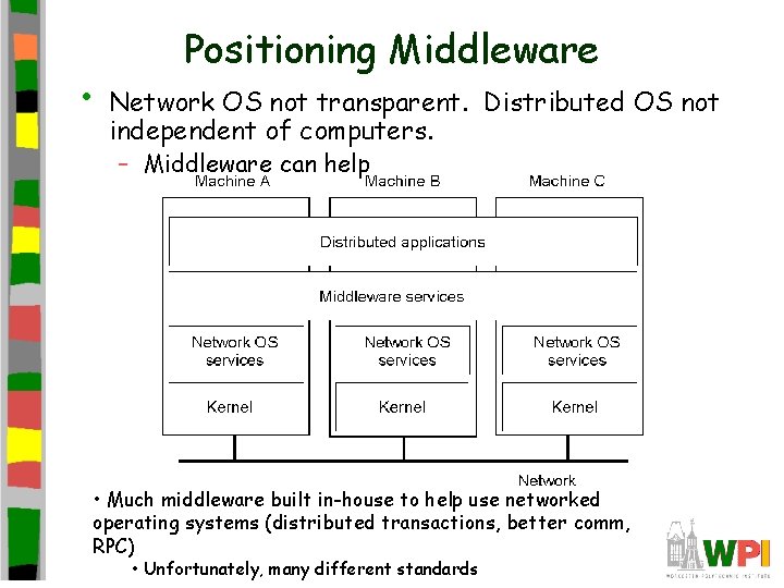  • Positioning Middleware Network OS not transparent. Distributed OS not independent of computers.