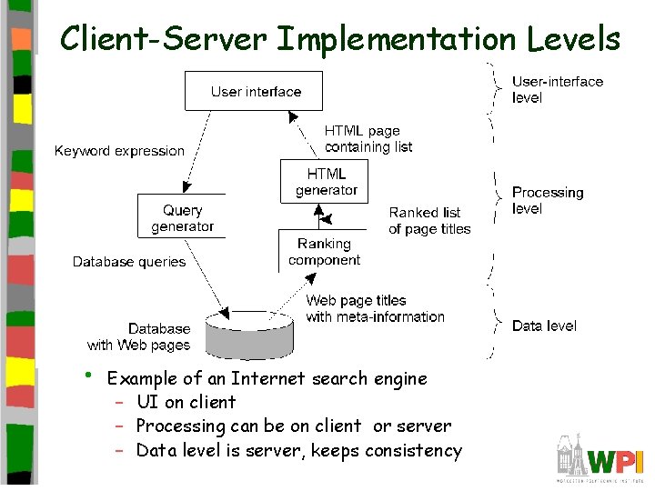 Client-Server Implementation Levels • Example of an Internet search engine – UI on client