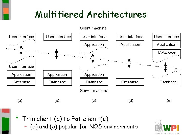 Multitiered Architectures • Thin client (a) to Fat client (e) – (d) and (e)