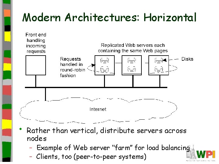 Modern Architectures: Horizontal • Rather than vertical, distribute servers across nodes – Example of