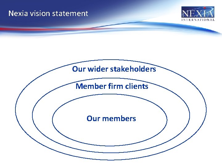 Nexia vision statement Our wider stakeholders Member firm clients Our members 