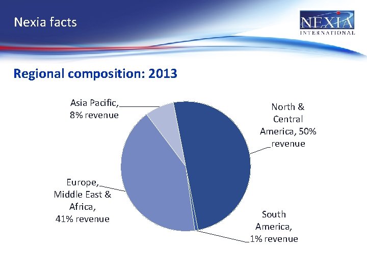 Nexia facts Regional composition: 2013 Asia Pacific, 8% revenue Europe, Middle East & Africa,
