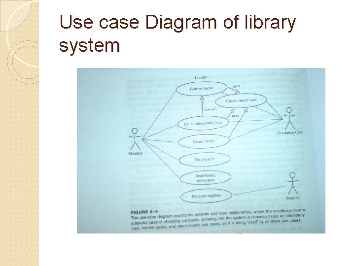 Use case Diagram of library system Use case Diagram of library system
