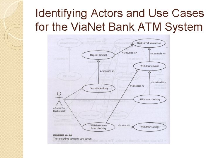 Identifying Actors and Use Cases for the Via. Net Bank ATM System Identifying Actors and Use Cases for the Via. Net Bank ATM System