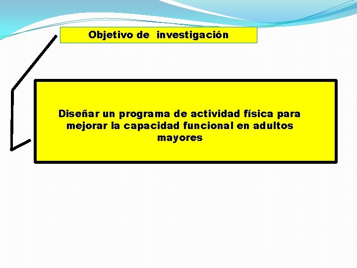 Objetivo de investigación Diseñar un programa de actividad física para mejorar la capacidad funcional