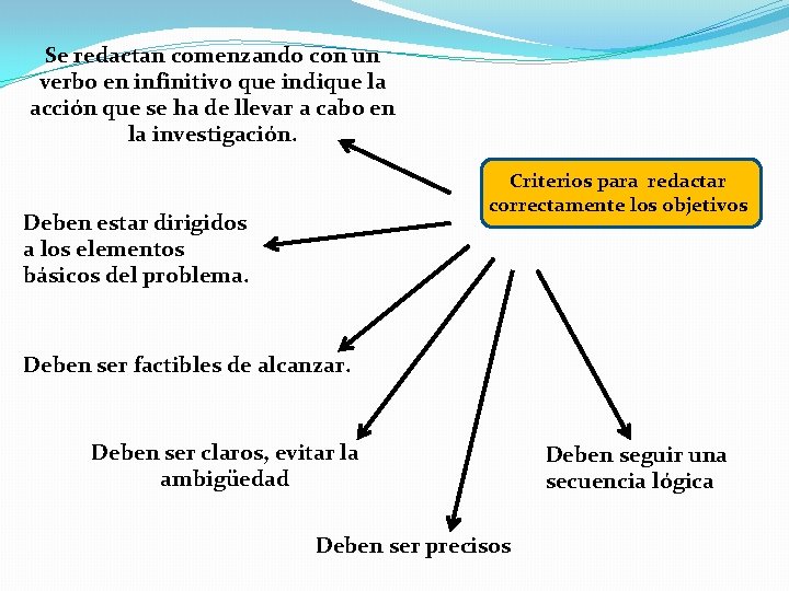 Se redactan comenzando con un verbo en infinitivo que indique la acción que se