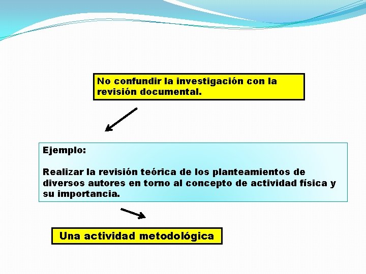 No confundir la investigación con la revisión documental. Ejemplo: Realizar la revisión teórica de