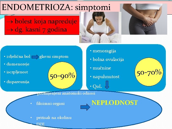 ENDOMETRIOZA: simptomi ® bolest koja napreduje ® dg. kasni 7 godina • menoragija •