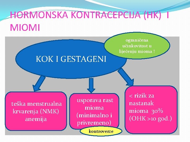 HORMONSKA KONTRACEPCIJA (HK) I MIOMI KOK I GESTAGENI teška menstrualna krvarenja (NMK) anemija usporava