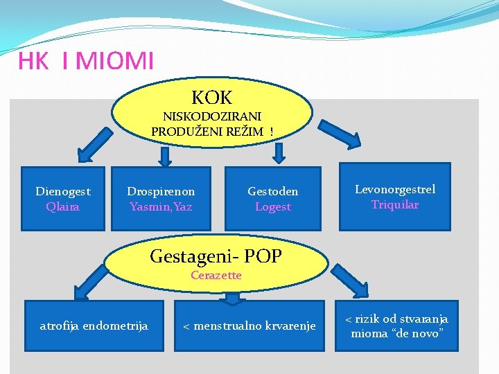 HK I MIOMI KOK NISKODOZIRANI PRODUŽENI REŽIM ! Dienogest Qlaira Drospirenon Yasmin, Yaz Gestoden