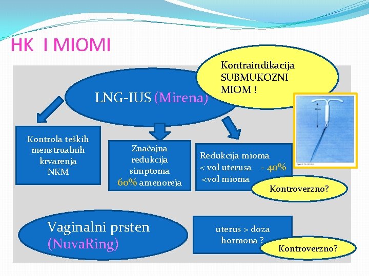 HK I MIOMI LNG-IUS (Mirena) Kontrola teških menstrualnih krvarenja NKM Značajna redukcija simptoma 60%