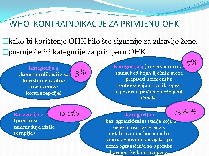 WHO KONTRAINDIKACIJE ZA PRIMJENU OHK �kako bi korištenje OHK bilo što sigurnije za zdravlje