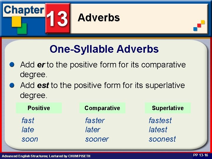 Adverbs One-Syllable Adverbs Add er to the positive form for its comparative degree. Add