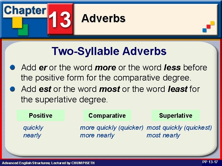Adverbs Two-Syllable Adverbs Add er or the word more or the word less before
