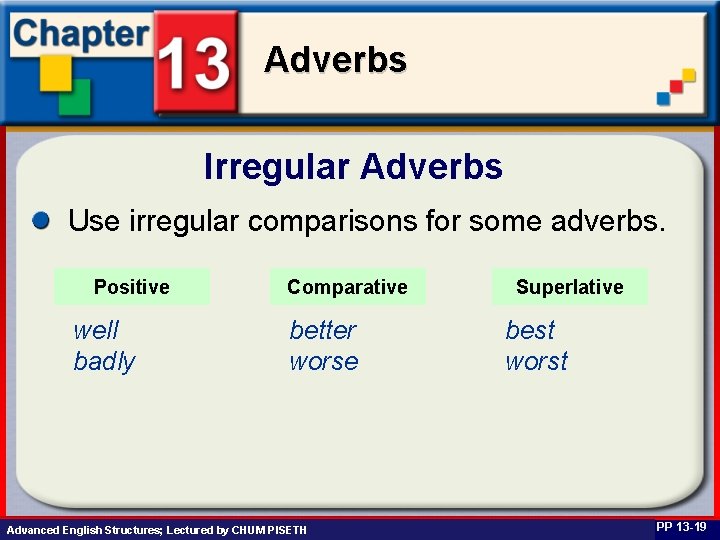 Adverbs Irregular Adverbs Use irregular comparisons for some adverbs. Positive well badly Comparative better