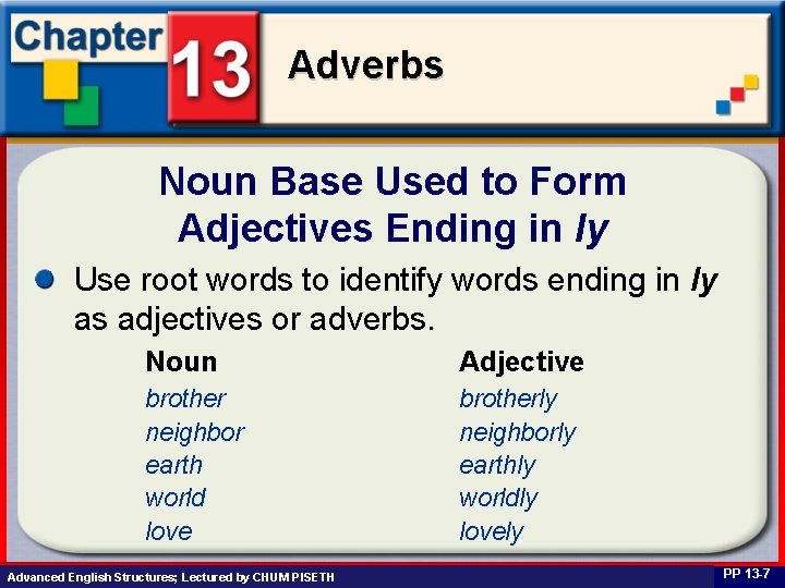 Adverbs Noun Base Used to Form Adjectives Ending in ly Use root words to