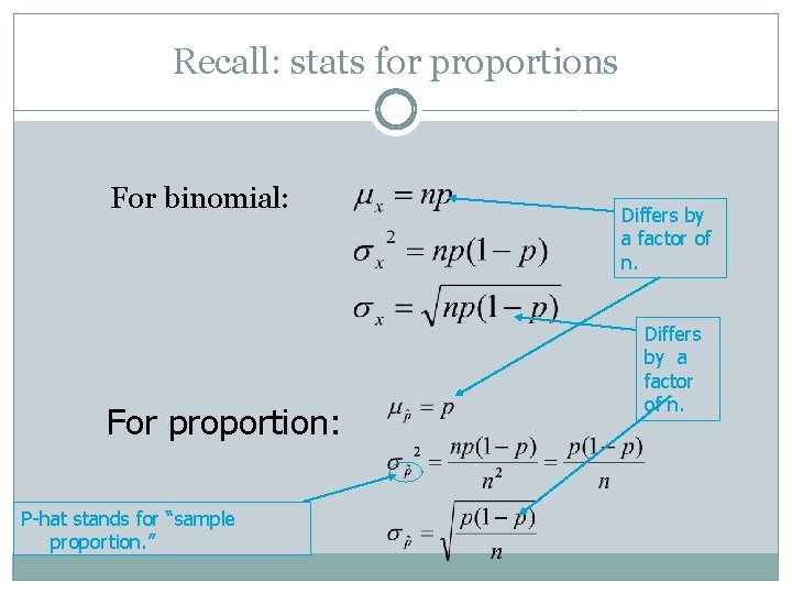 Recall: stats for proportions For binomial: For proportion: P-hat stands for “sample proportion. ”