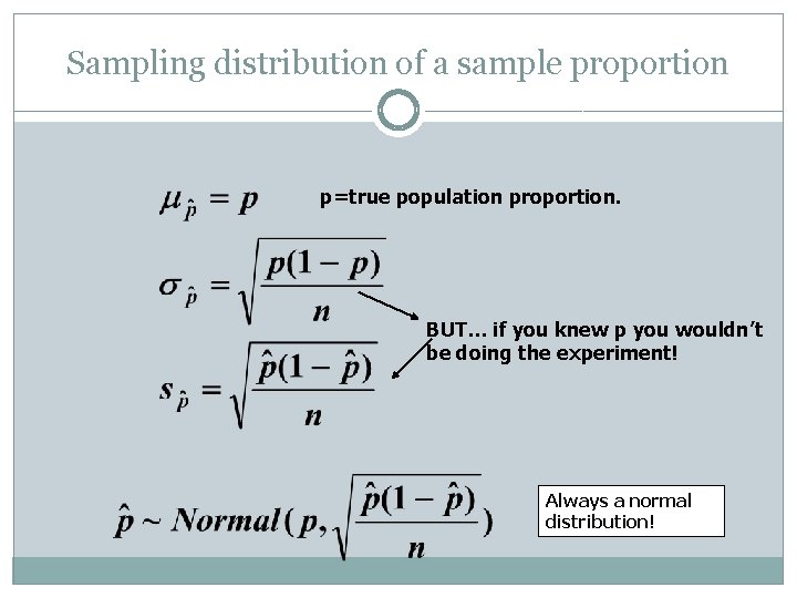 Sampling distribution of a sample proportion p=true population proportion. BUT… if you knew p