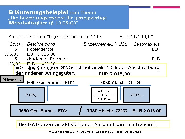 Erläuterungsbeispiel zum Thema „Die Bewertungsreserve für geringwertige Wirtschaftsgüter (§ 13 ESt. G)“ Summe der