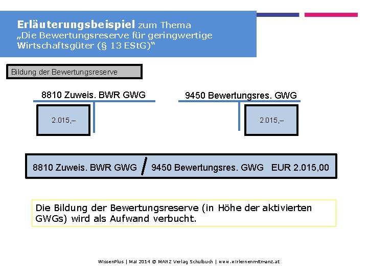 Erläuterungsbeispiel zum Thema „Die Bewertungsreserve für geringwertige Wirtschaftsgüter (§ 13 ESt. G)“ Bildung der