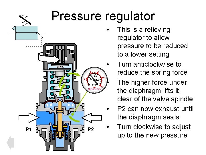 Pressure regulator • • 4 2 6 40 80 120 lbf/in 2 bar 8