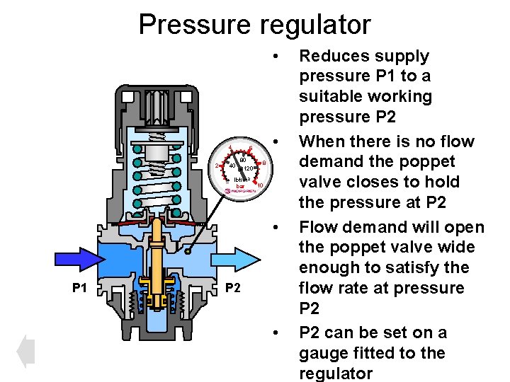 Pressure regulator • 4 2 • 6 40 80 120 lbf/in 2 bar 8