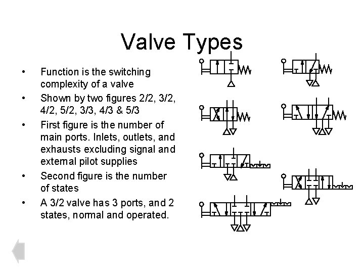 Valve Types • • • Function is the switching complexity of a valve Shown