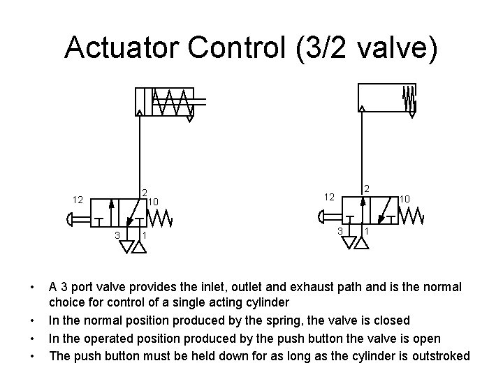 Actuator Control (3/2 valve) 2 12 3 • • 1 10 2 12 3