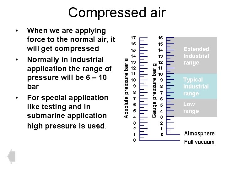  • • When we are applying force to the normal air, it will